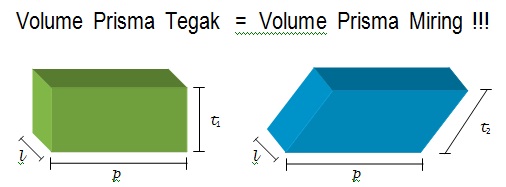 Pembuktian Geometri, Volume prisma miring=Volume prisma 